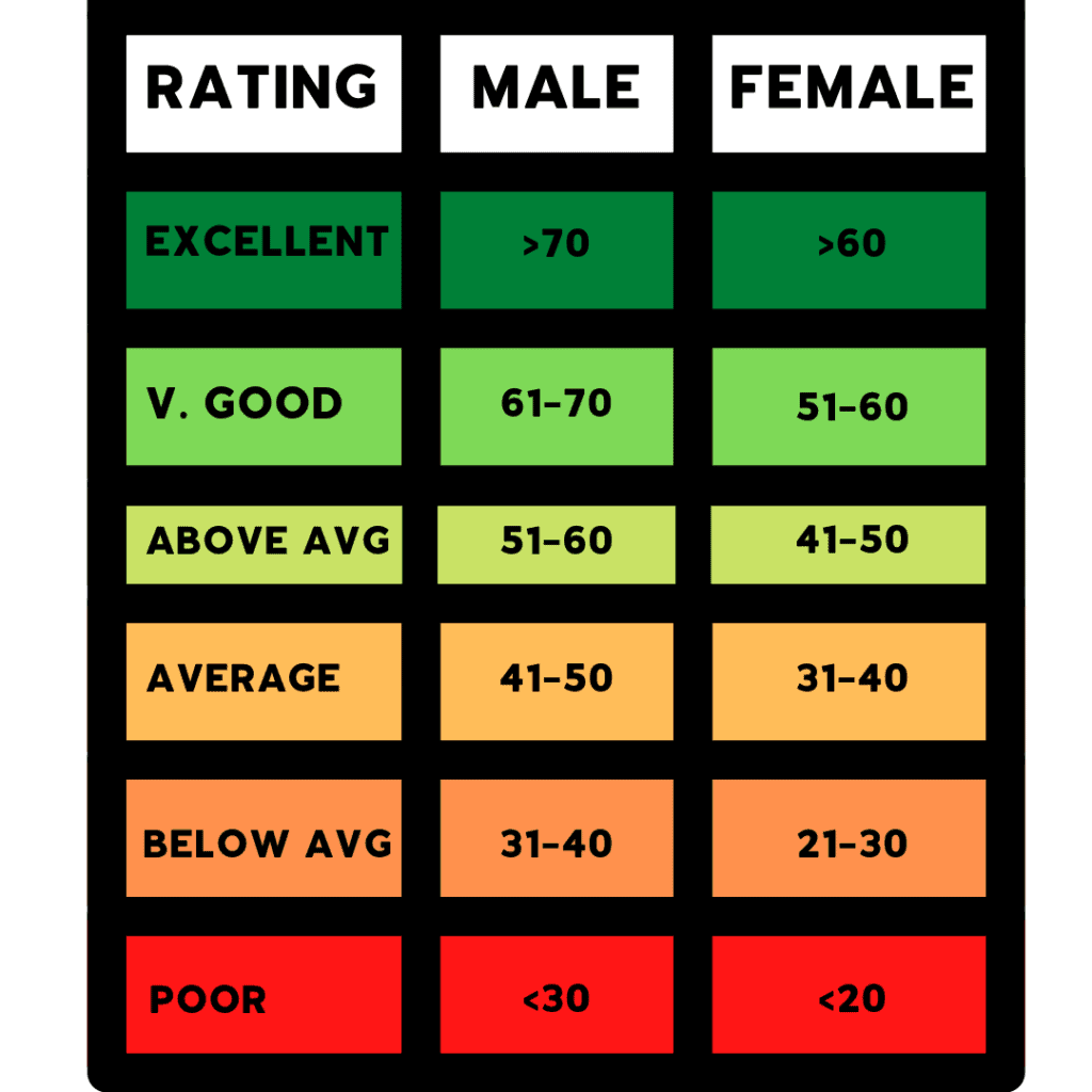 Jump Test Normative Data